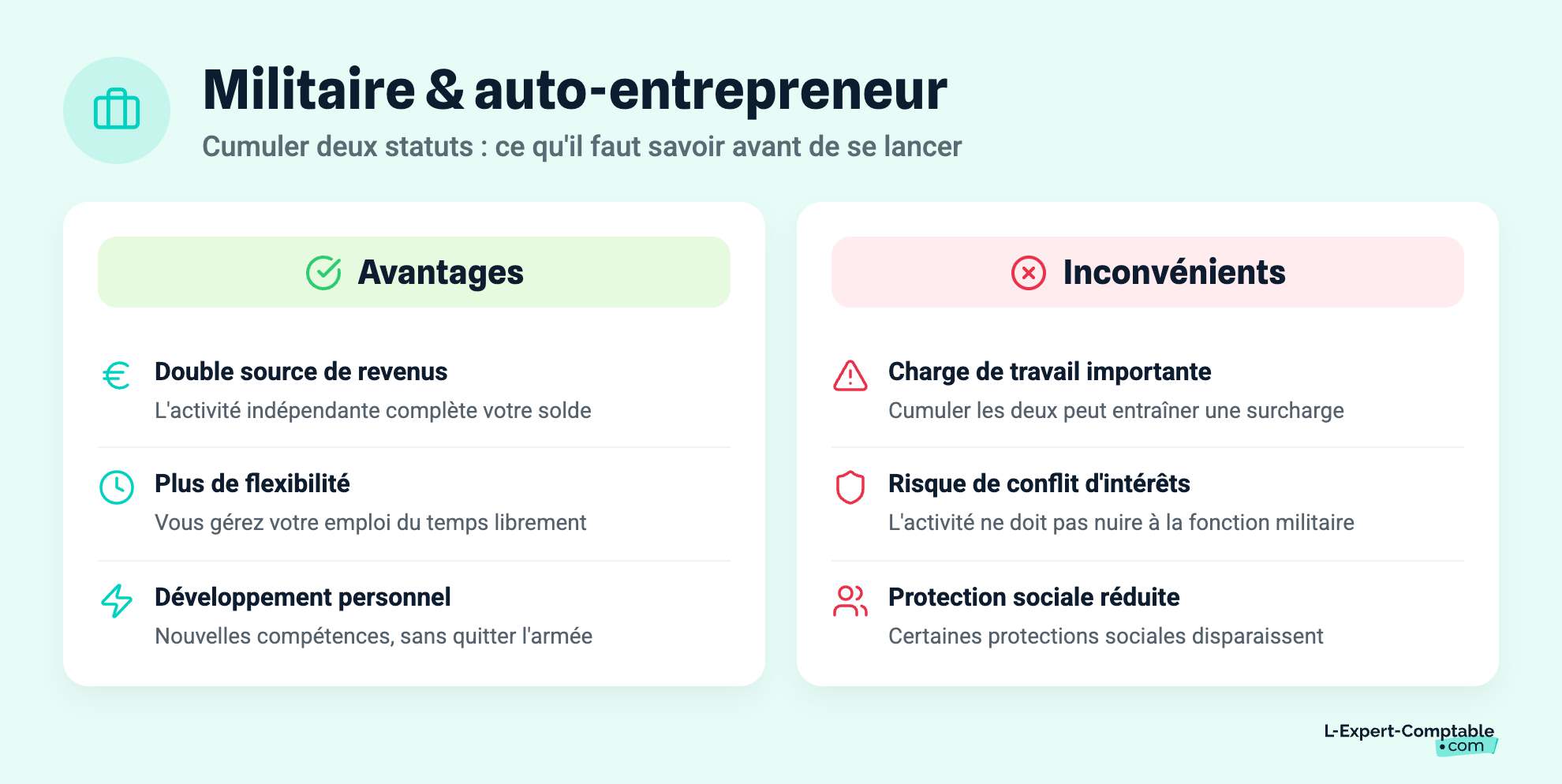 Militaire & auto-entrepreneur